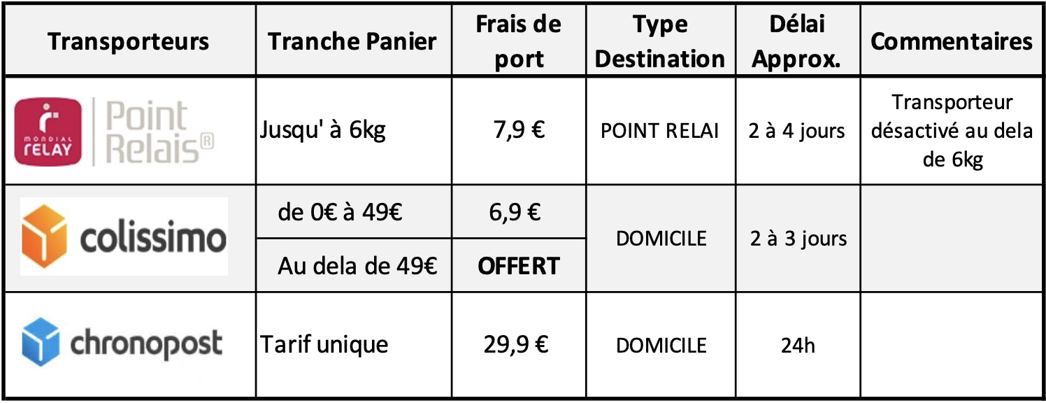 Tableau Frais de port la Corse de PLANETE GATEAU